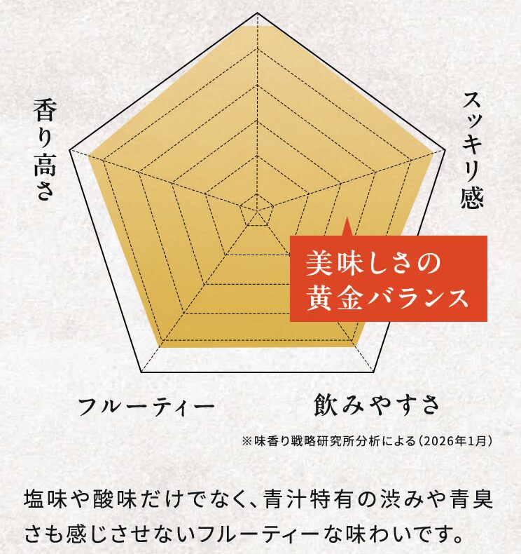 噂の重曹クエン酸青汁 PREMIUMの画像3